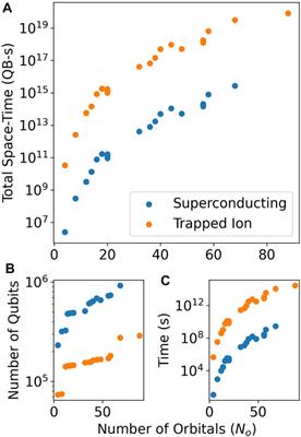 QREChem: quantum resource estimation software for chemistry applications